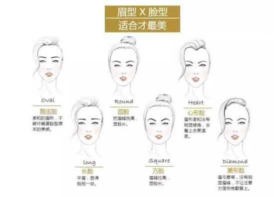  不同脸型的眉毛画法 教你打造精致眉妆!