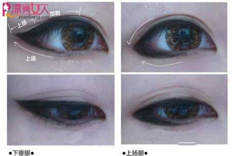  不同眼型眼线怎么画 彩妆专家支招