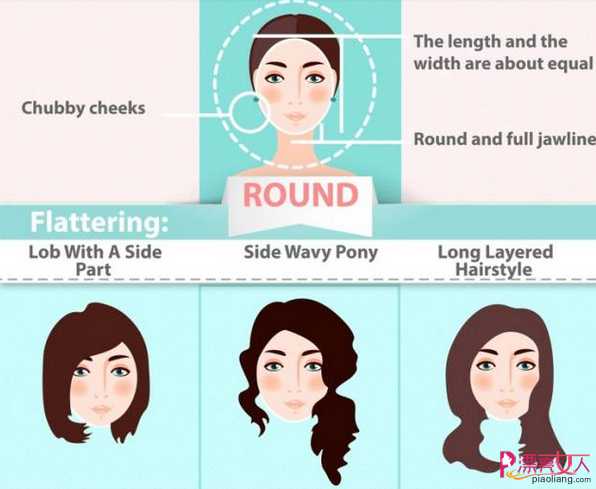  什么脸型配什么发型 选对发型才是颜值的关键